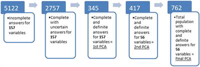 Developing Diagnostic Frameworks in Veterinary Behavioral Medicine: Disambiguating Separation Related Problems in Dogs